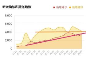 如风营销：疫情趋势解读