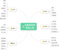 如风营销：了解人性的弱点，销售人性的弱点（人性营销系列之八）