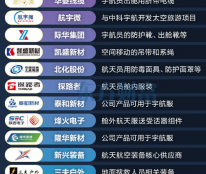 商业航天进入关键十年