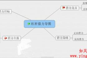 如风营销：大部分人不懂的借力杠杆营销应用规律