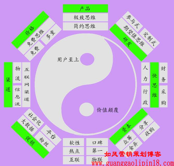 用户思维导图1.png