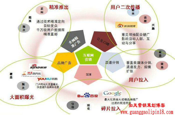 赚钱项目 赚钱项目