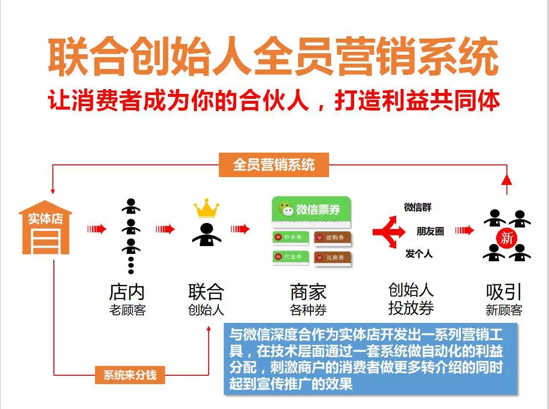 如风营销