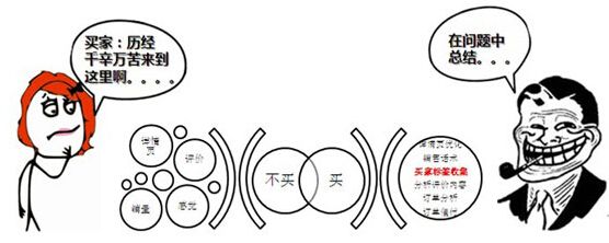 如何寻找客户