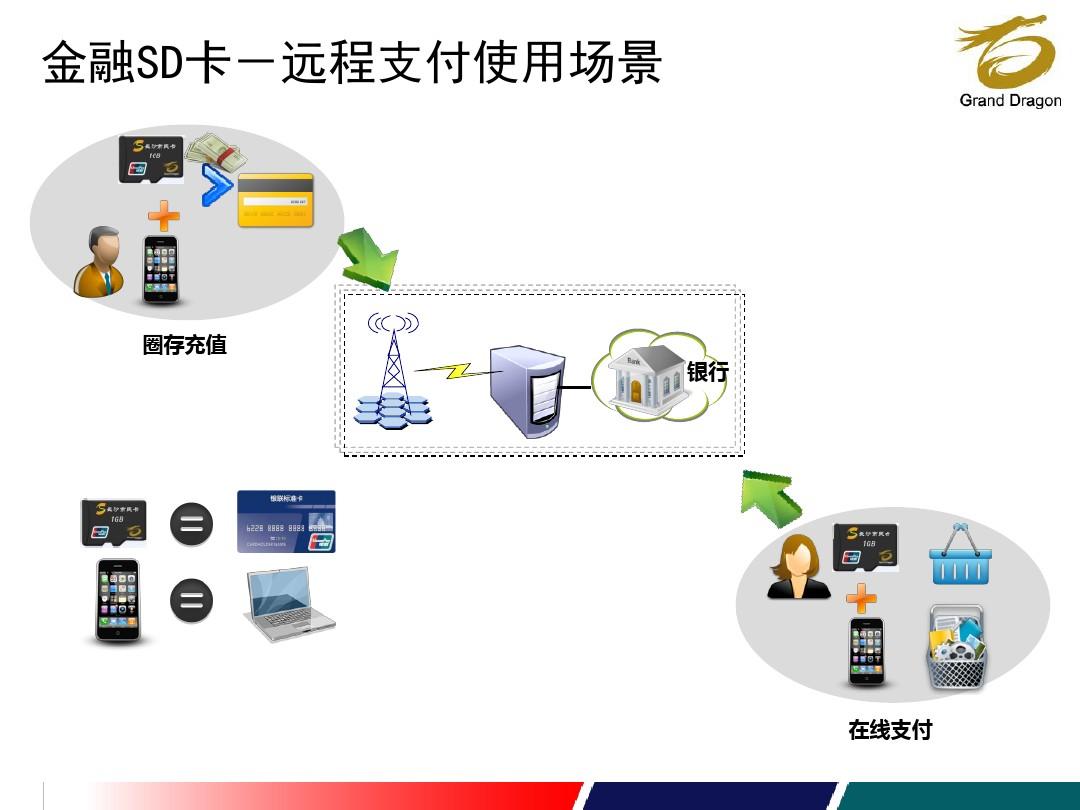 区块链技术应用，将成为下一个经济增长亮点