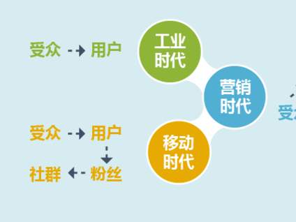 小区社群模式.jpg 小区社群模式.jpg