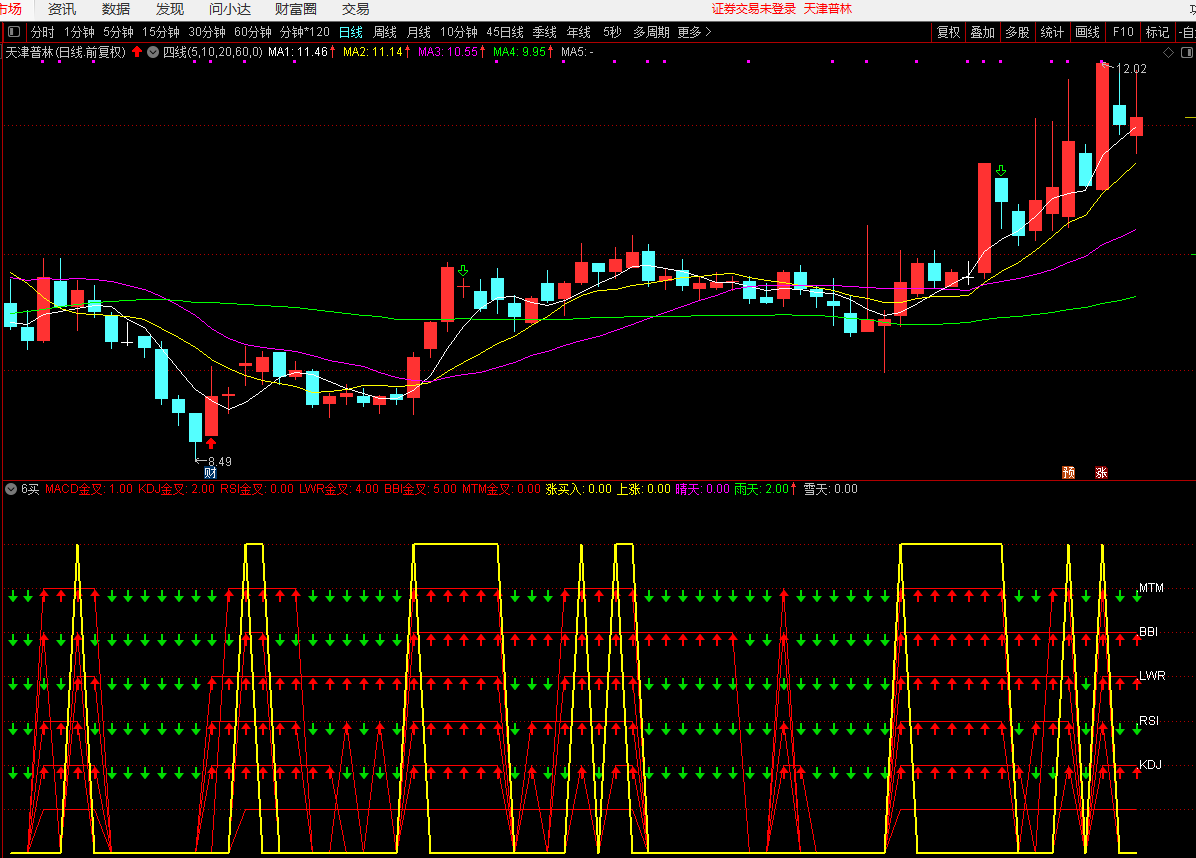 股票买入指标六脉神剑